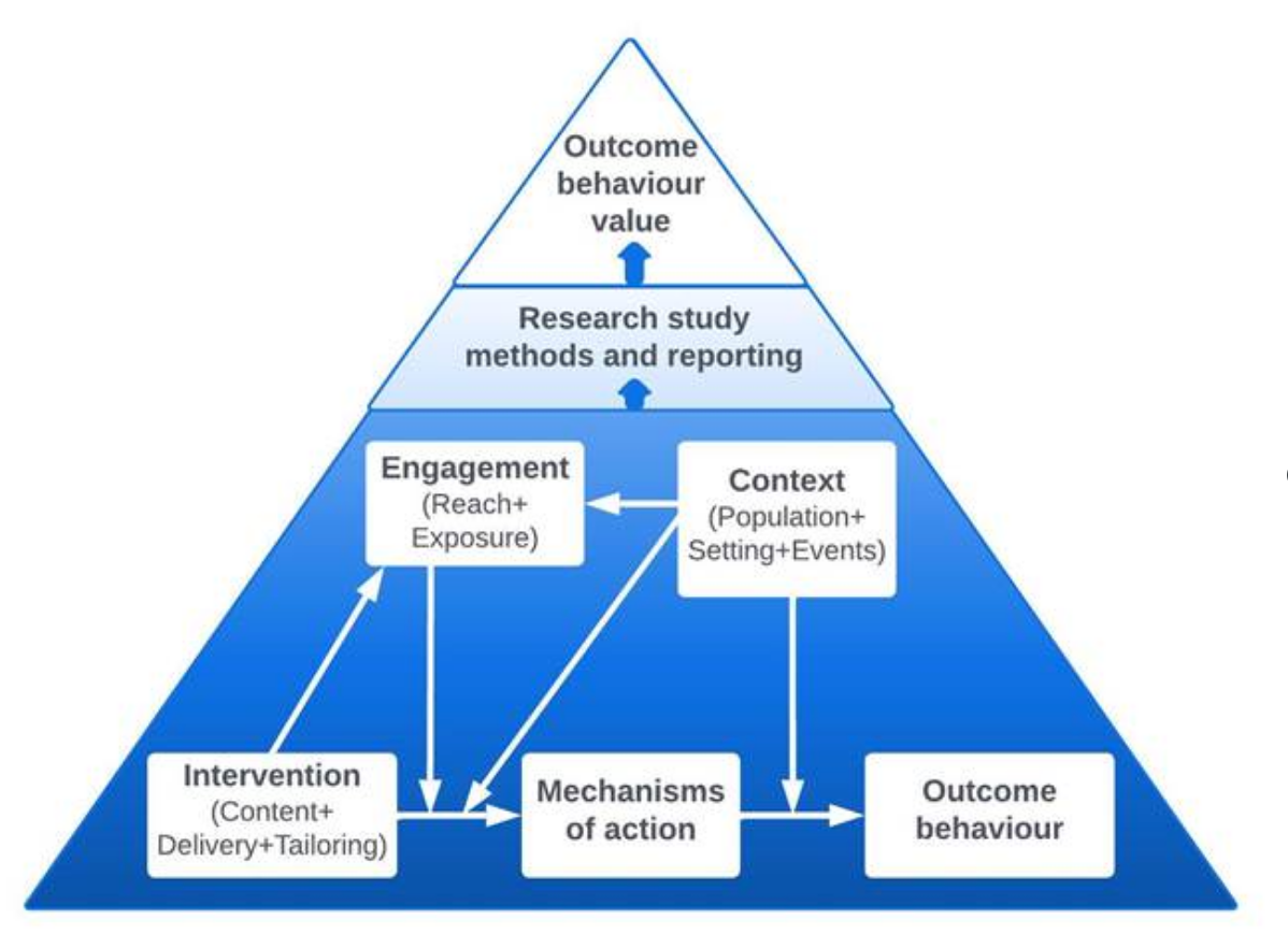 bcio-upper-level-structure